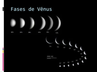 Fases de Vênus 