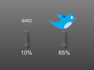 BIRD 10% 65% 