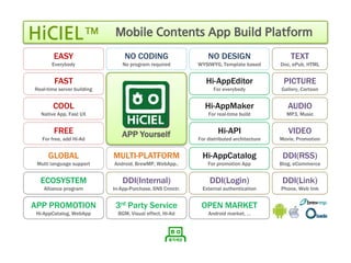 Strictly Confidential




    HiCIEL™                      Mobile Contents App Build Platform
            EASY                    NO CODING                      NO DESIGN                           TEXT
           Everybody               No program required         WYSIWYG, Template based            Doc, ePub, HTML


            FAST                                                  Hi-AppEditor                      PICTURE
    Real-time server building                                        For everybody                 Gallery, Cartoon


           COOL                                                   Hi-AppMaker                         AUDIO
      Native App, Fast UX                                          For real-time build               MP3, Music


            FREE                   APP Yourself                        Hi-API                         VIDEO
       For free, add Hi-Ad                                     For distributed architecture       Movie, Promotion


         GLOBAL                 MULTI-PLATFORM                  Hi-AppCatalog                      DDI(RSS)
     Multi language support     Android, BrewMP, WebApp..          For promotion App              Blog, eCommerce


      ECOSYSTEM                     DDI(Internal)                   DDI(Login)                     DDI(Link)
       Alliance program         In-App-Purchase, SNS Cnnctr.    External authentication            Phone, Web link


    APP PROMOTION                3rd Party Service              OPEN MARKET
     Hi-AppCatalog, WebApp        BGM, Visual effect, Hi-Ad        Android market, …




1                                                                               Ⓒ2011 HONGIK WORLD Co., Ltd. All Right Reserved.
 