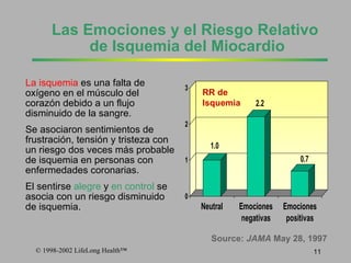 Las Emociones y el Riesgo Relativo  de Isquemia del Miocardio La isquemia  es una falta de ox í geno en el m ú sculo del coraz ó n debido a un flujo disminuido de la sangre. Se asociaron sentimientos de frustraci ó n, tensi ó n y tristeza con un riesgo dos veces m á s probable de isquemia en personas con enfermedades coronarias. El sentirse  alegre  y  en control  se asocia con un riesgo disminu i do de isquemia. RR de Isquemia Source:  JAMA  May 28, 1997 
