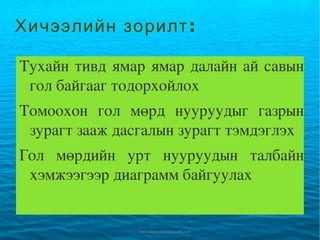 Хичээлийн зорилт:   Тухайн тивд ямар ямар далайн ай савын гол байгааг тодорхойлох  