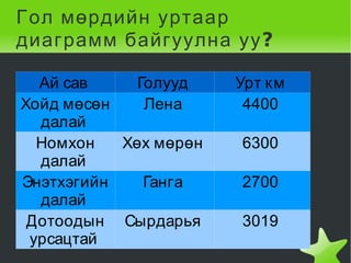 Дэлхийн гол мөрний ай сав  А. Номхон далайн ай сав Б. Атлантын далайн ай сав  В. Энэтхэгийн далайн ай сав Г. Хойд мөсөн далайн ай сав Д. Гадагшаа урсгалгүй буюу дотоодын ай сав   