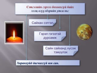 Сэтгэлийн гэрлээ бөхөөхгүй байх хэлц өгүүлбэрийн утга нь:Сайхан сэтгэлГэрэл гэгээтэй дурсамжСайн сайханд хүсэж тэмүүлэхХаранхуйд дасчихгүй юм сан.