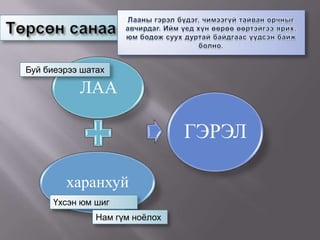 Лааны гэрэл бүдэг, чимээгүй тайван орчныг авчирдаг. Ийм үед хүн өөрөө өөртэйгээ ярих, юм бодож суух дуртай байдгаас үүдсэн байж болно.Төрсөн санаа:Буй биеэрээ шатахҮхсэн юм шиг Нам гүм ноёлох