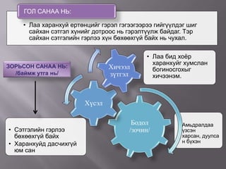 ЗОРЬСОН САНАА НЬ:/баймж утга нь/
