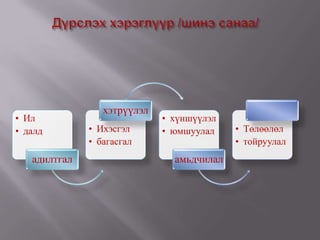 Дүрслэх хэрэглүүр /шинэ санаа/