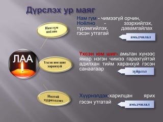 Дүрслэх ур маягНам гүм - чимээгүй орчин,Ноёлно -  эзэрхийлэх, түрэмгийлэх, давамгайлах гэсэн утгатайамьдчилалЛААҮхсэн юм шиг-амьтан хүнээс ямар нэгэн чимээ гарахгүйтэй адилхан тийм харанхуй гэсэн санаагаарзүйрлэлХүүрнэлдэх-харилцан ярих гэсэн утгатайамьдчилал