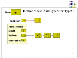 location = new  NodeType<ItemType>; Private data: length  3 listData currentPos  ? item location ‘ B’ ‘ X’  ‘C’  ‘L’ 