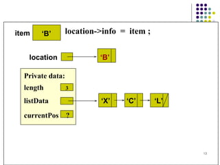 location->info  =  item ; Private data: length  3 listData currentPos  ? item location ‘ B’ ‘ B’ ‘ X’  ‘C’  ‘L’ 