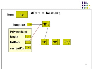 listData  =  location ; Private data: length  3 listData currentPos  ? item location ‘ B’ ‘ B’ ‘ X’  ‘C’  ‘L’ 