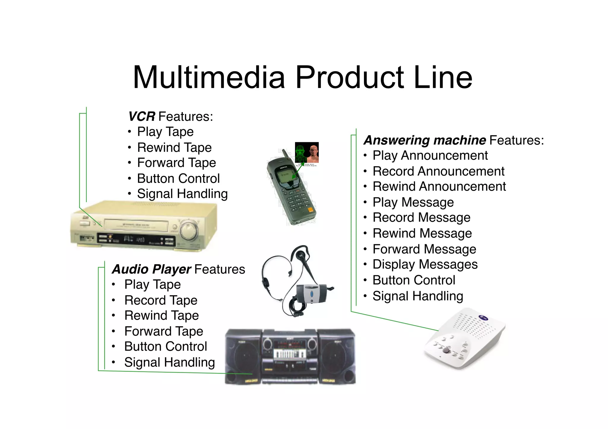 Multimedia Product Line
  VCR Features:"
  •  Play Tape"
                          Answering machine Features:"
  •  Rewind Tape"
                          •  Play Announcement"
  •  Forward Tape"
                          •  Record Announcement"
  •  Button Control"
                          •  Rewind Announcement"
  •  Signal Handling"
                          •  Play Message"
                          •  Record Message"
                          •  Rewind Message"
                          •  Forward Message"
Audio Player Features "   •  Display Messages"
•  Play Tape"             •  Button Control"
•  Record Tape"           •  Signal Handling"
•  Rewind Tape"
•  Forward Tape"
•  Button Control"
•  Signal Handling"
 