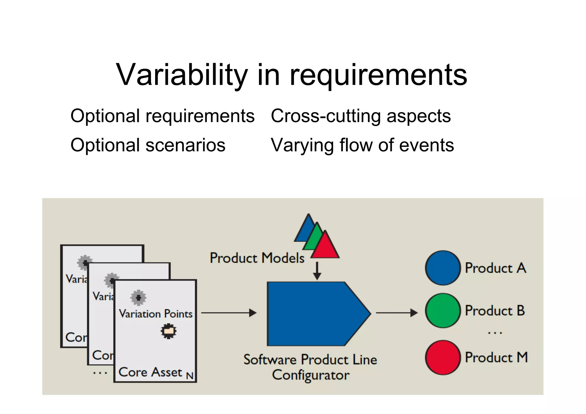 Variability in requirements
Optional requirements Cross-cutting aspects
Optional scenarios    Varying flow of events
 