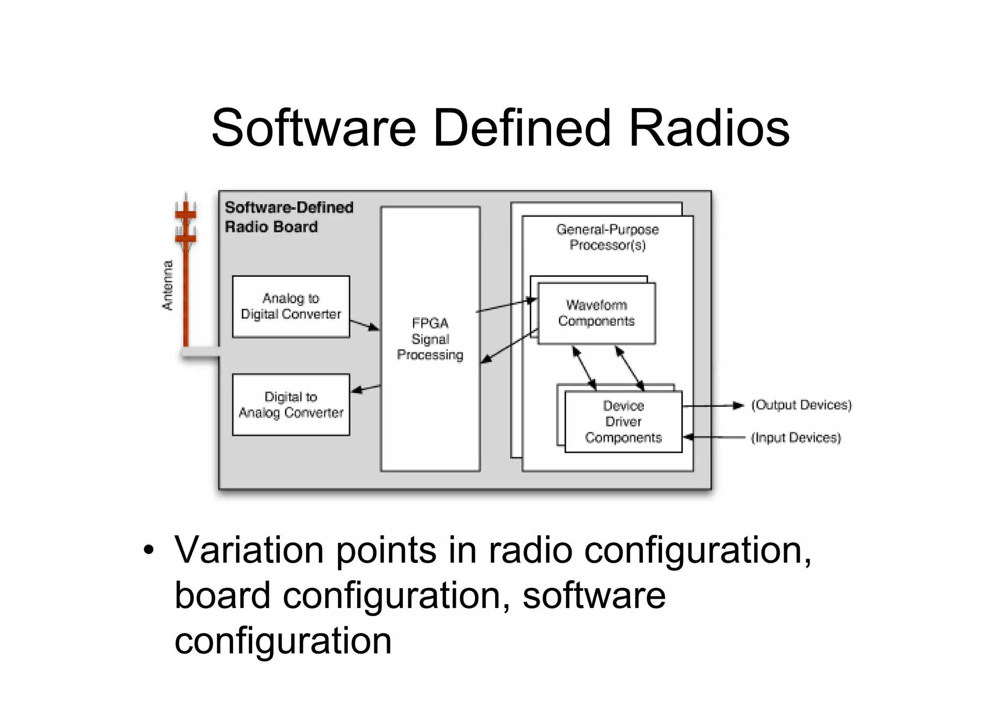 Software Defined Radios




•  Variation points in radio configuration,
   board configuration, software
   configuration
 