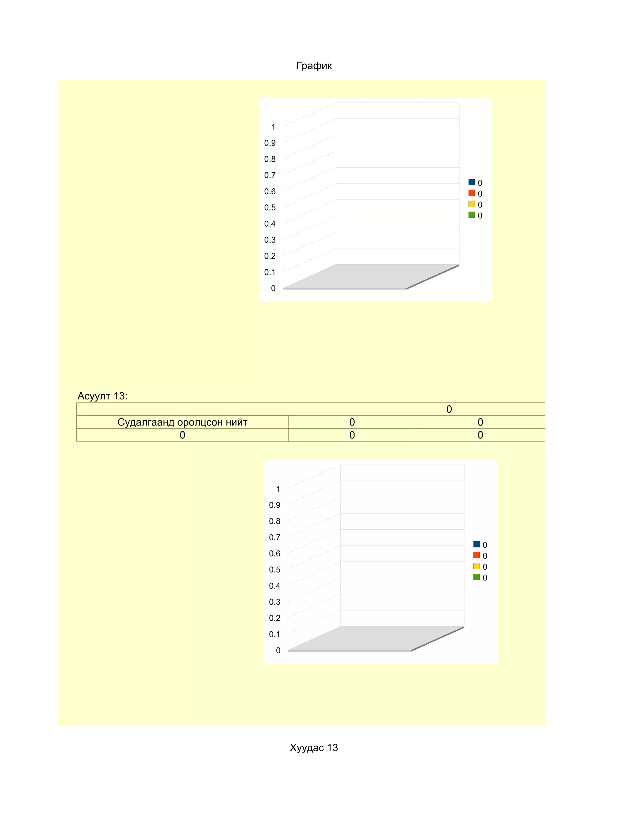 График




                                   1
                                  0.9
                                  0.8
                                  0.7
                                                                0
                                  0.6                           0
                                  0.5                           0
                                                                0
                                  0.4
                                  0.3
                                  0.2
                                  0.1
                                   0




Асуулт 13:
                                                            0
       Судалгаанд оролцсон нийт                         0       0
                  0                                     0       0




                                        1
                                   0.9
                                   0.8
                                   0.7
                                                                    0
                                   0.6                              0
                                   0.5                              0
                                                                    0
                                   0.4
                                   0.3
                                   0.2
                                   0.1
                                        0




                                            Хуудас 13
 