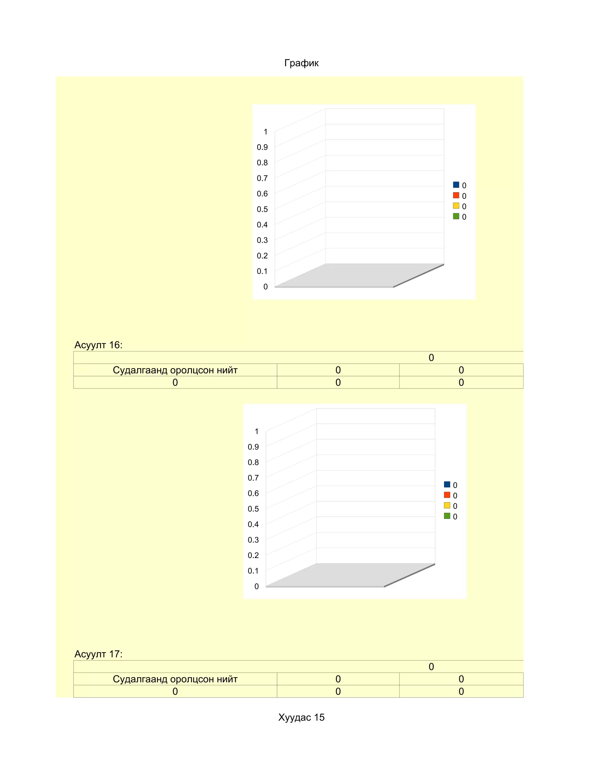 График




                                        1
                                    0.9
                                    0.8
                                    0.7
                                                                    0
                                    0.6                             0
                                    0.5                             0
                                                                    0
                                    0.4
                                    0.3
                                    0.2
                                    0.1
                                        0




Асуулт 16:
                                                            0
       Судалгаанд оролцсон нийт                         0           0
                  0                                     0           0



                                   1
                                  0.9
                                  0.8
                                  0.7
                                                                0
                                  0.6                           0
                                  0.5                           0
                                                                0
                                  0.4
                                  0.3
                                  0.2
                                  0.1
                                   0




Асуулт 17:
                                                            0
       Судалгаанд оролцсон нийт                         0           0
                  0                                     0           0

                                            Хуудас 15
 