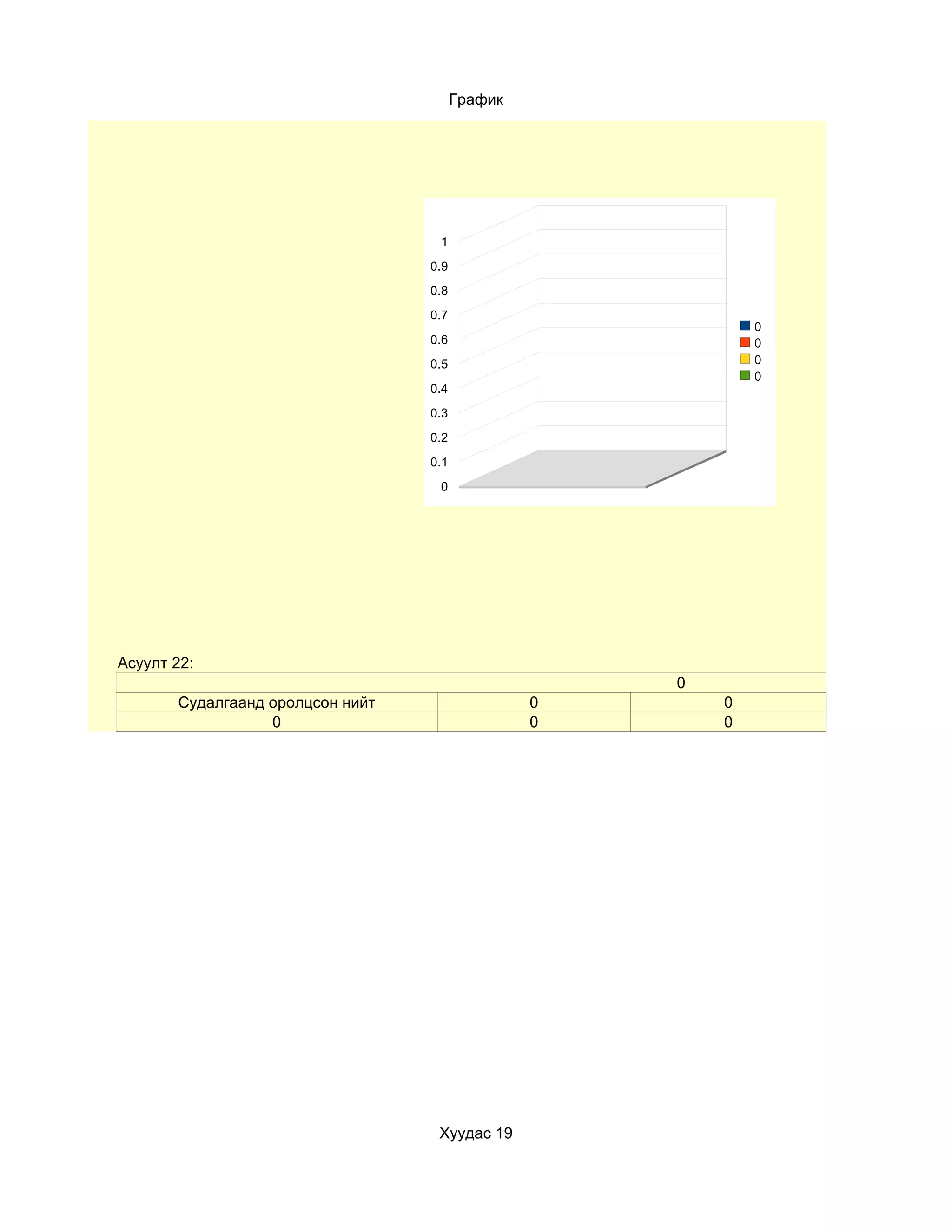 График




                                   1
                                  0.9
                                  0.8
                                  0.7
                                                             0
                                  0.6                        0
                                  0.5                        0
                                                             0
                                  0.4
                                  0.3
                                  0.2
                                  0.1
                                   0




Асуулт 22:
                                                     0
       Судалгаанд оролцсон нийт                  0       0
                  0                              0       0




                                   Хуудас 19
 