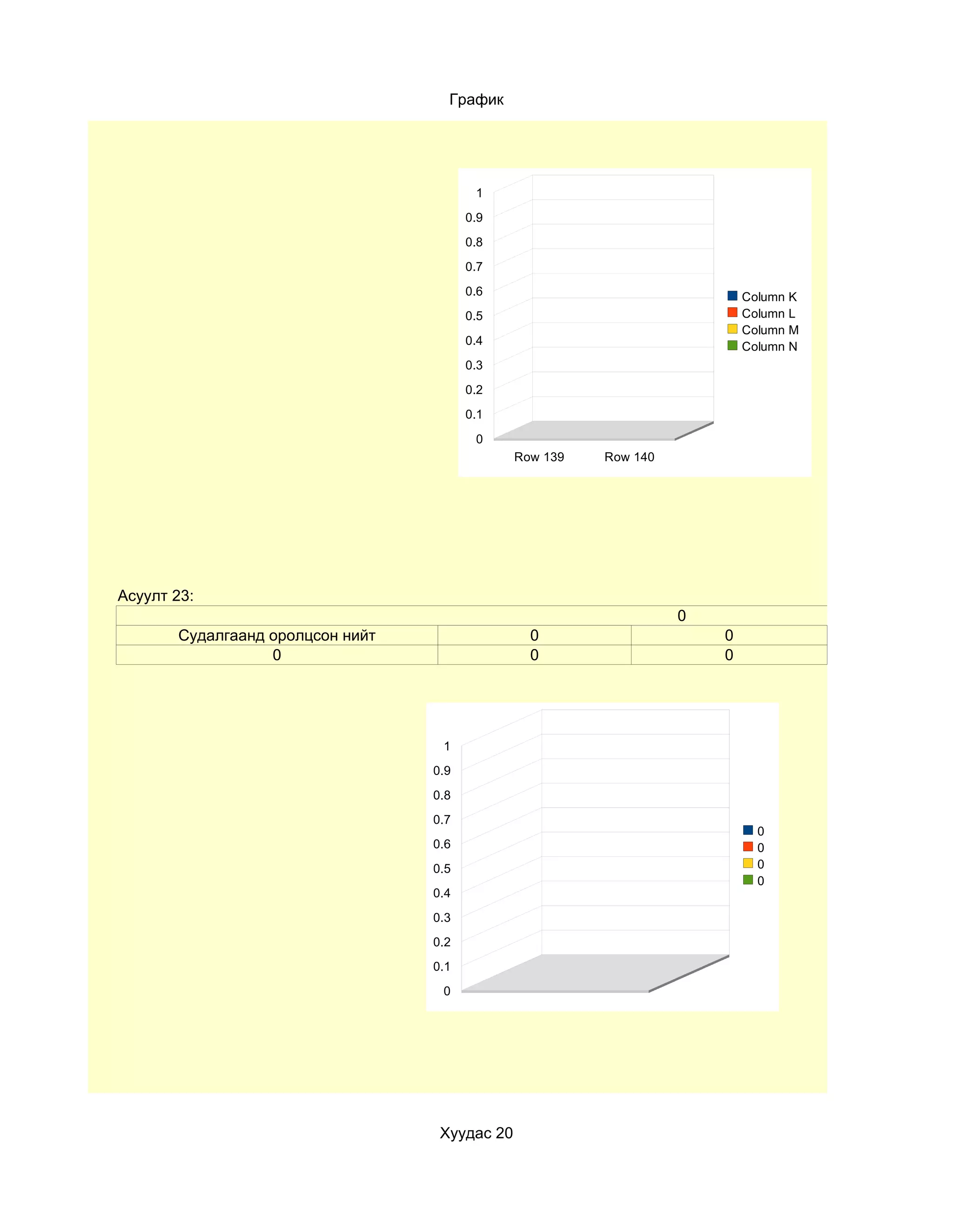 График




                                         1
                                        0.9
                                        0.8
                                        0.7
                                        0.6                                Column K
                                        0.5                                Column L
                                                                           Column M
                                        0.4                                Column N
                                        0.3
                                        0.2
                                        0.1
                                         0
                                               Row 139   Row 140




Асуулт 23:
                                                                   0
       Судалгаанд оролцсон нийт                  0                     0
                  0                              0                     0




                                   1
                                  0.9
                                  0.8
                                  0.7
                                                                             0
                                  0.6                                        0
                                  0.5                                        0
                                                                             0
                                  0.4
                                  0.3
                                  0.2
                                  0.1
                                   0




                                   Хуудас 20
 
