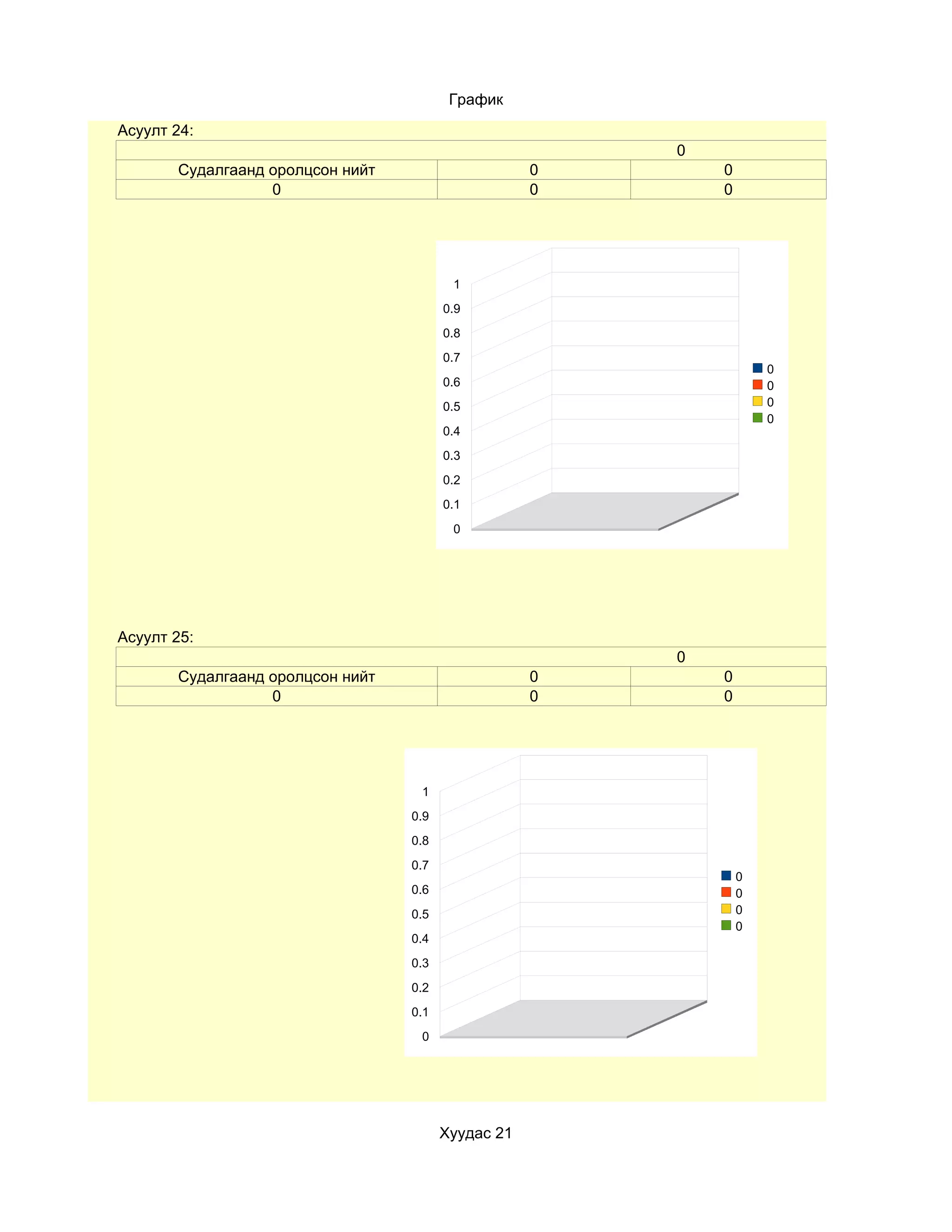 График
Асуулт 24:
                                                        0
       Судалгаанд оролцсон нийт                     0       0
                  0                                 0       0




                                         1
                                        0.9
                                        0.8
                                        0.7
                                                                    0
                                        0.6                         0
                                        0.5                         0
                                                                    0
                                        0.4
                                        0.3
                                        0.2
                                        0.1
                                         0




Асуулт 25:
                                                        0
       Судалгаанд оролцсон нийт                     0       0
                  0                                 0       0




                                   1
                                  0.9
                                  0.8
                                  0.7
                                                                0
                                  0.6                           0
                                  0.5                           0
                                                                0
                                  0.4
                                  0.3
                                  0.2
                                  0.1
                                   0




                                        Хуудас 21
 