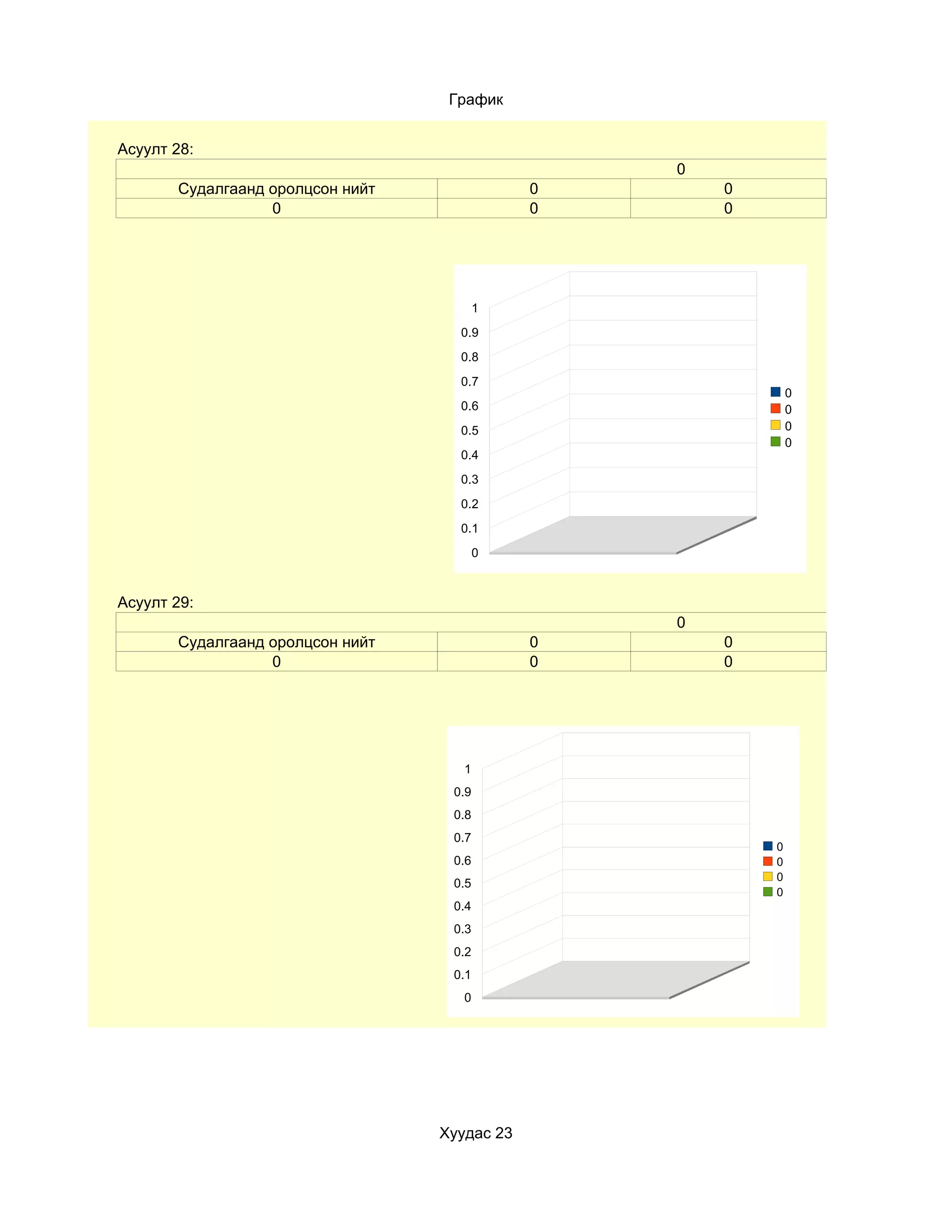 График


Асуулт 28:
                                                  0
       Судалгаанд оролцсон нийт               0       0
                  0                           0       0




                                         1
                                    0.9
                                    0.8
                                    0.7
                                                              0
                                    0.6                       0
                                    0.5                       0
                                                              0
                                    0.4
                                    0.3
                                    0.2
                                    0.1
                                         0



Асуулт 29:
                                                  0
       Судалгаанд оролцсон нийт               0       0
                  0                           0       0




                                     1
                                   0.9
                                   0.8
                                   0.7
                                                          0
                                   0.6                    0
                                                          0
                                   0.5
                                                          0
                                   0.4
                                   0.3
                                   0.2
                                   0.1
                                     0




                                  Хуудас 23
 