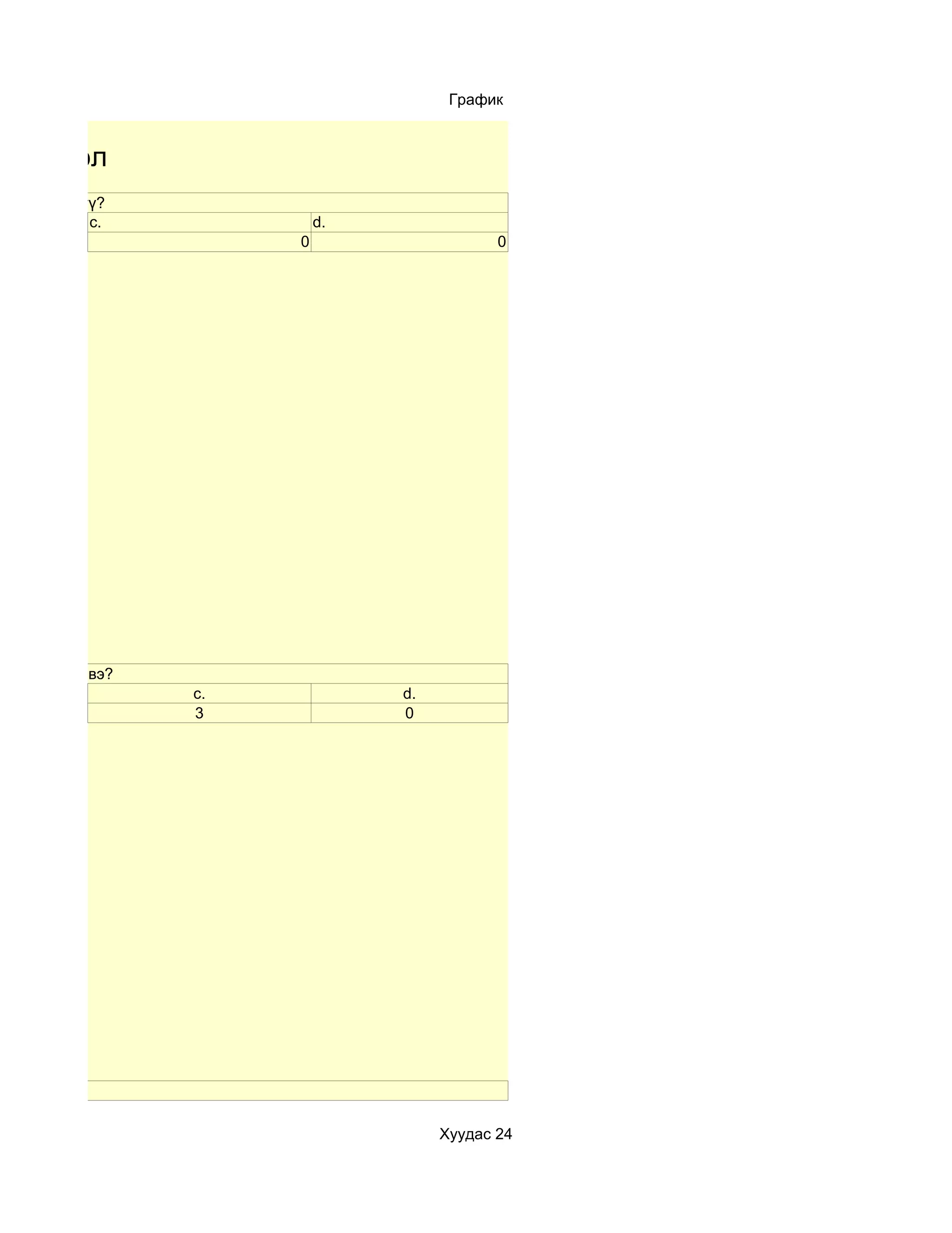 График


ы нэгтгэл
мол хийдэг үү?
            c.             d.
                       0                    0




сууж хийдэг вэ?
                  c.            d.
                  3             0




нэрлэнэ үү

                                     Хуудас 24
 