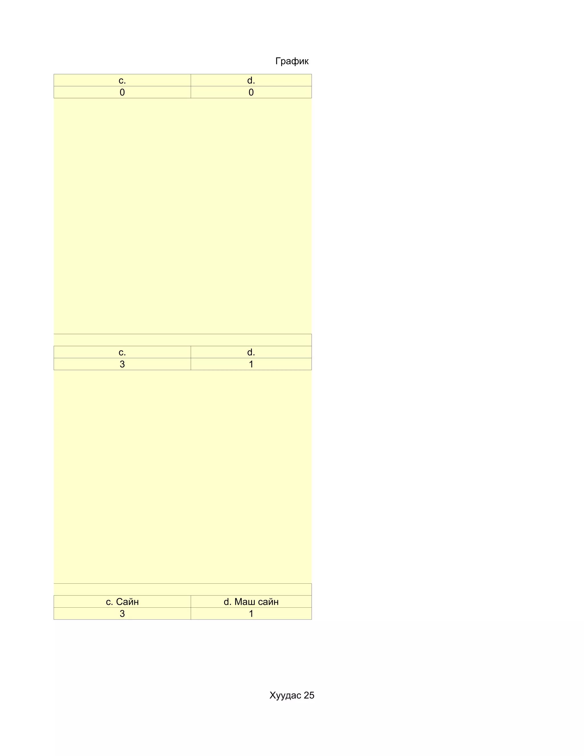 График

        c.          d.
        0           0




у?
        c.          d.
        3           1




вэ?
      c. Сайн   d. Маш сайн
          3          1




                         Хуудас 25
 