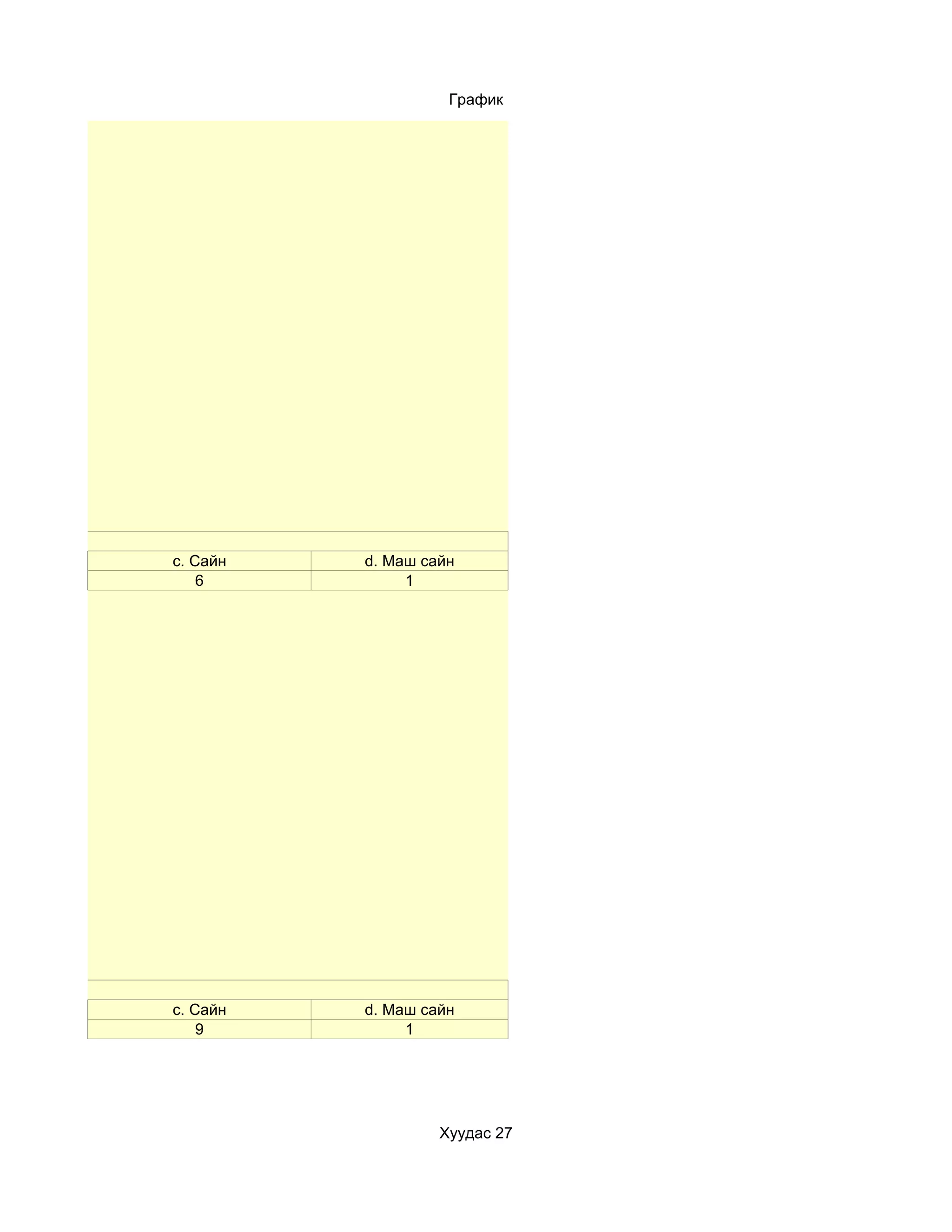 График




лэг хэр вэ?
              c. Сайн   d. Маш сайн
                  6          1




р вэ?
              c. Сайн   d. Маш сайн
                  9          1




                                 Хуудас 27
 