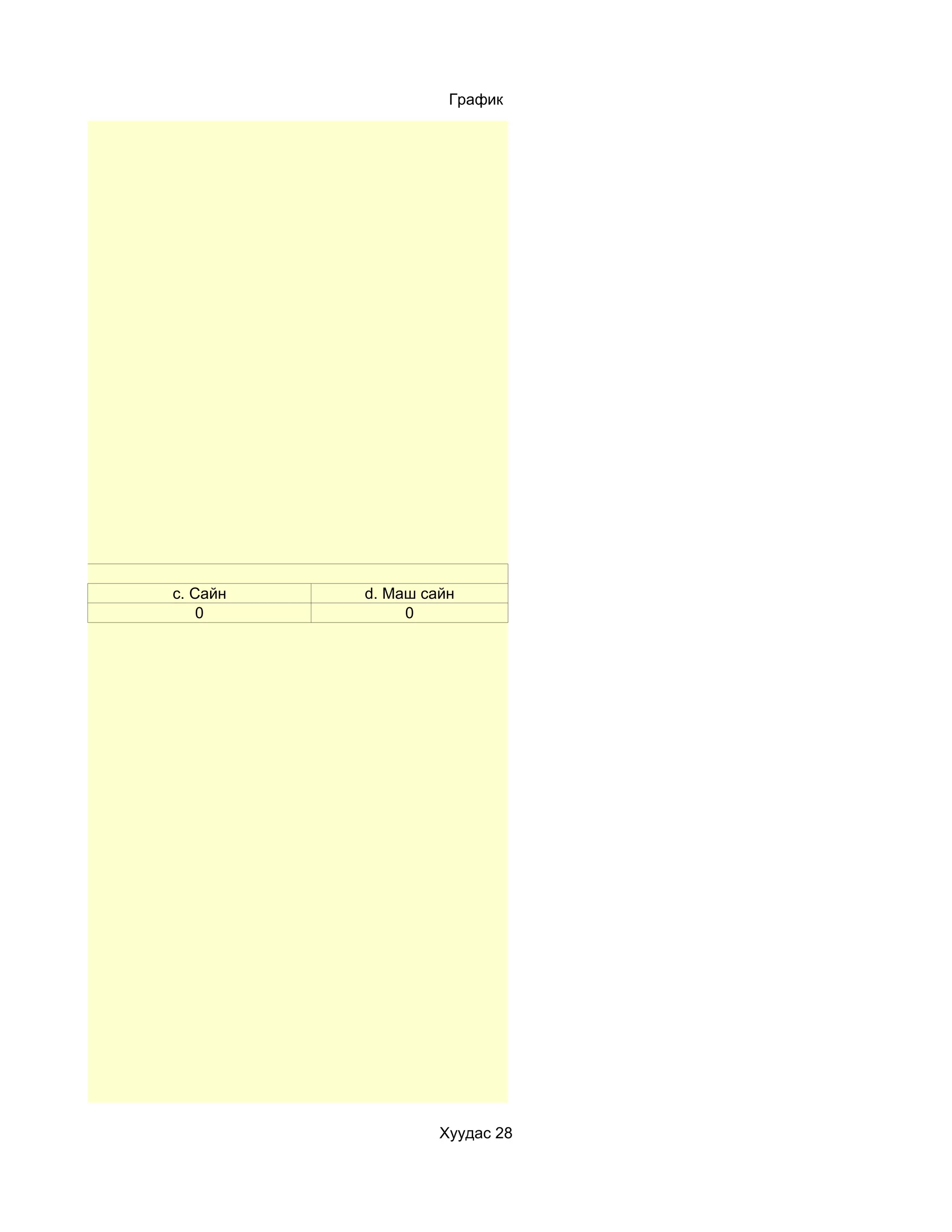 График




ж чаддаг уу?
               c. Сайн   d. Маш сайн
                   0          0




                                  Хуудас 28
 