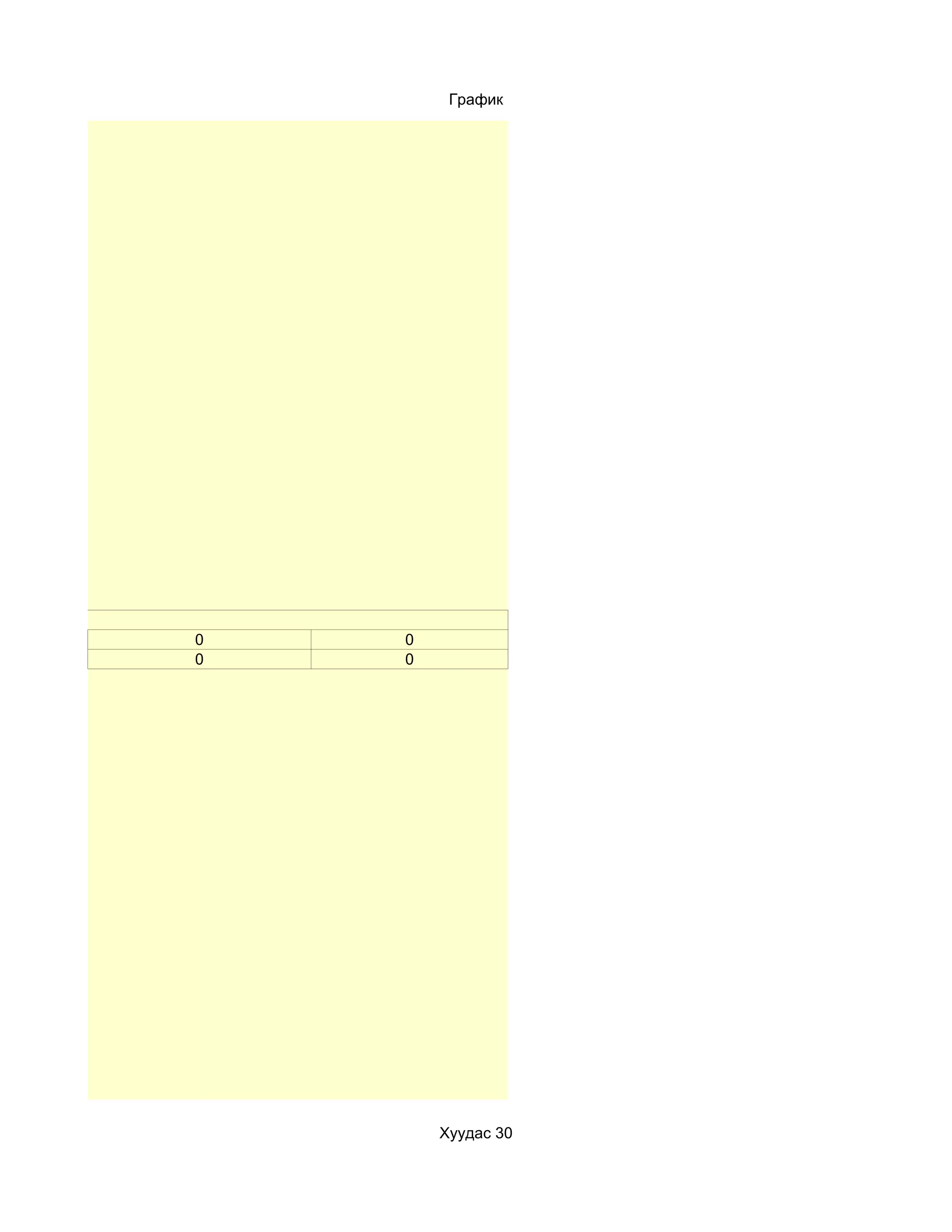 График




0   0
0   0




        Хуудас 30
 