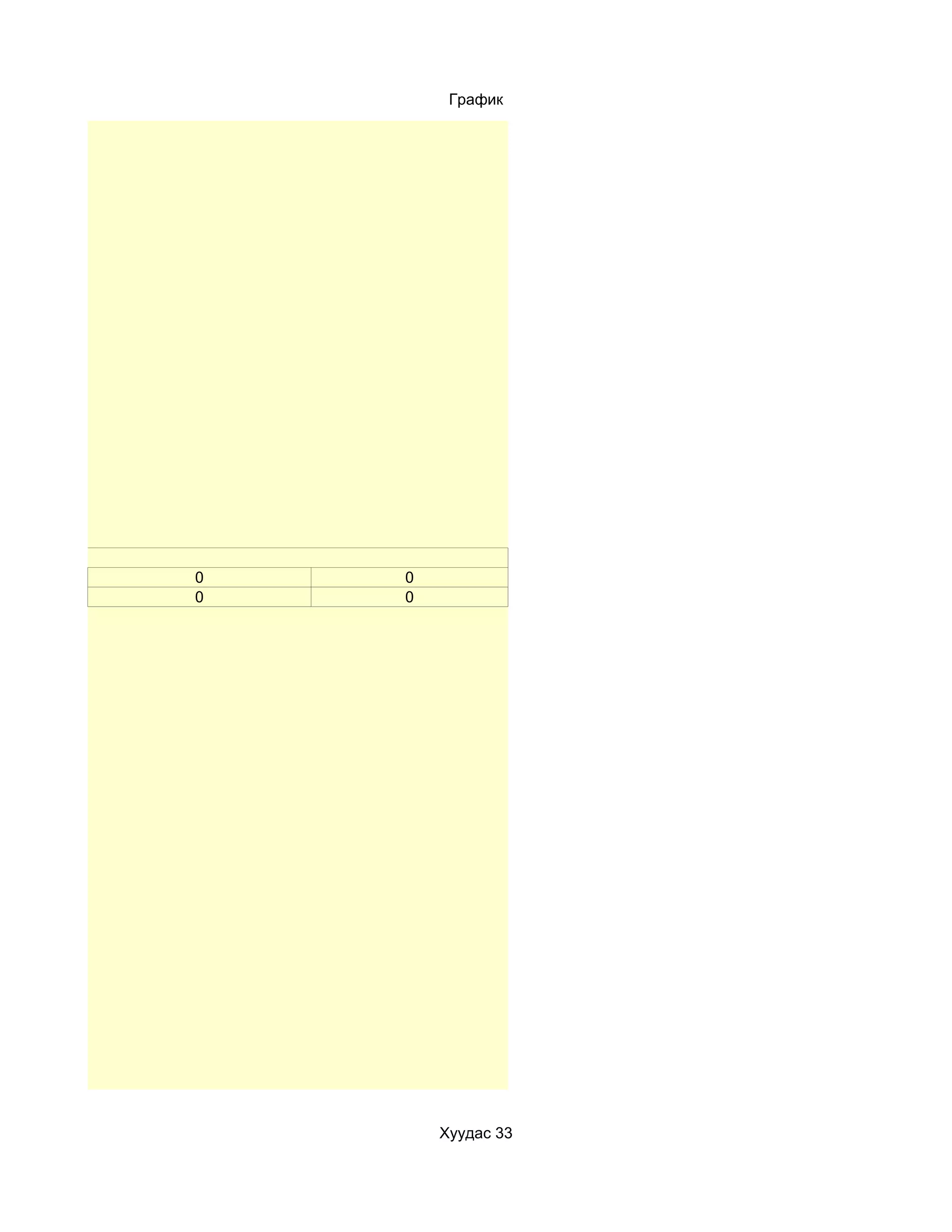 График




0   0
0   0




        Хуудас 33
 