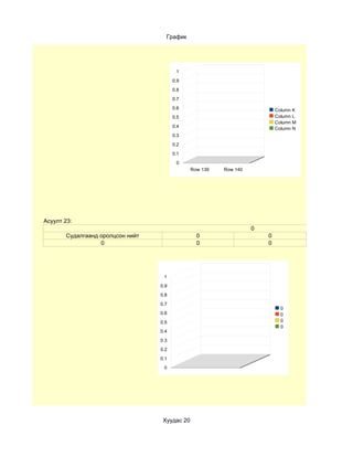 График




                                         1
                                        0.9
                                        0.8
                                        0.7
                                        0.6                                Column K
                                        0.5                                Column L
                                                                           Column M
                                        0.4                                Column N
                                        0.3
                                        0.2
                                        0.1
                                         0
                                               Row 139   Row 140




Асуулт 23:
                                                                   0
       Судалгаанд оролцсон нийт                  0                     0
                  0                              0                     0




                                   1
                                  0.9
                                  0.8
                                  0.7
                                                                             0
                                  0.6                                        0
                                  0.5                                        0
                                                                             0
                                  0.4
                                  0.3
                                  0.2
                                  0.1
                                   0




                                   Хуудас 20
 