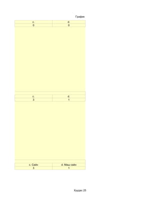 График

        c.          d.
        0           0




у?
        c.          d.
        3           1




вэ?
      c. Сайн   d. Маш сайн
          3          1




                         Хуудас 25
 
