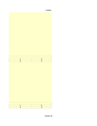 График




үздэг үү?
             c.   d.
             0    0




эг хэр вэ?
             c.   d.
             4    0




                       Хуудас 26
 