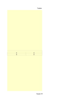 График




0   0
0   0




        Хуудас 30
 