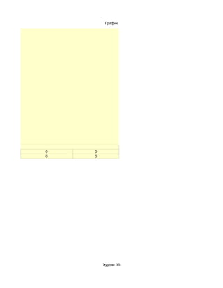 График




0   0
0   0




        Хуудас 35
 