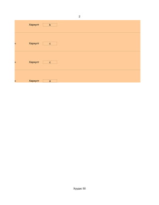 2


              Хариулт   b




d. Маш сайн   Хариулт   c




d. Маш сайн   Хариулт   c




d. Маш сайн   Хариулт   a




                            Хуудас 50
 