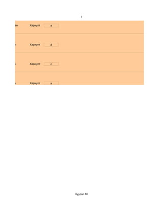 7


   Маш сайн   Хариулт   a




d. Маш сайн   Хариулт   d




d. Маш сайн   Хариулт   c




d. Маш сайн   Хариулт   a




                            Хуудас 80
 