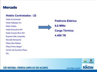 Mercado Hotéis Contratados - 22 Hotel Continental Hotel Hollyday Inn Ritter Hotéis Hotel Executive NH  Hotel Campo Bom NH Express São Leopoldo Novotel Aeroporto Plaza São Rafael Plaza Porto Alegre Centro de Eventos Plaza Etc... Potência Elétrica 6,6 MWe Carga Térmica 4.400 TR 