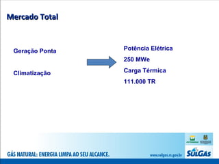 Mercado Total Geração Ponta Climatização Potência Elétrica 250 MWe Carga Térmica 111.000 TR 