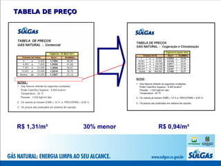 TABELA DE PREÇO R$ 1,31/m³ 30% menor  R$ 0,94/m³ 
