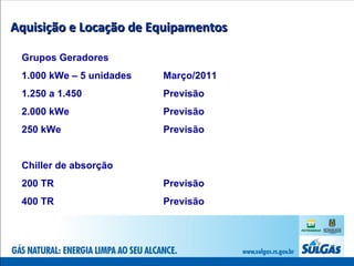 Aquisição e Locação de Equipamentos Grupos Geradores 1.000 kWe – 5 unidades Março/2011 1.250 a 1.450  Previsão 2.000 kWe  Previsão 250 kWe  Previsão Chiller de absorção 200 TR  Previsão 400 TR  Previsão 