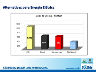 Alternativas para Energia Elétrica 