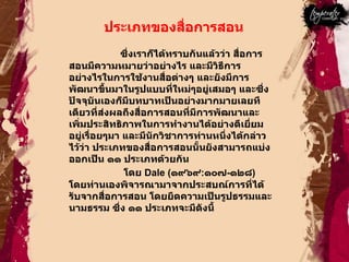 ประเภทของสื่อการสอน  ซึ่งเราก็ได้ทราบกันแล้วว่า สื่อการสอนมีความหมายว่าอย่างไร และมีวิธีการอย่างไรในการใช้งานสื่อต่างๆ และยังมีการพัฒนาขึ้นมาในรูปแบบที่ใหม่ๆอยู่เสมอๆ และซึ่งปัจจุบันเองก็มีบทบาทเป็นอย่างมากมายเลยทีเดียวที่ส่งผลถึงสื่อการสอนที่มีการพัฒนาและเพิ่มประสิทธิภาพในการทำงานได้อย่างดีเยี่ยมอยู่เรื่อยๆมา และมีนักวิชาการท่านหนึ่งได้กล่าวไว้ว่า ประเภทของสื่อการสอนนั้นยังสามารถแบ่งออกเป็น ๑๑ ประเภทด้วยกัน  โดย  Dale ( ๑๙๖๙ : ๑๐๗ - ๑๒๘ )  โดยท่านเองพิจารณามาจากประสบณ์การที่ได้รับจากสื่อการสอน โดยยึดความเป็นรูปธรรมและนามธรรม ซึ่ง ๑๑ ประเภทจะมีดังนี้  