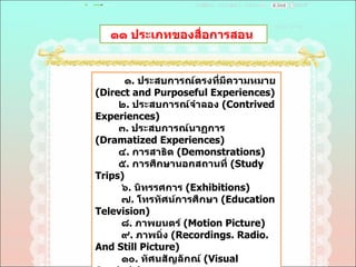 ๑๑ ประเภทของสื่อการสอน  ๑ .  ประสบการณ์ตรงที่มีความหมาย  ( Direct and Purposeful Experiences)  ๒ .  ประสบการณ์จำลอง  ( Contrived Experiences)  ๓ .  ประสบการณ์นาฏการ  ( Dramatized Experiences)  ๔ .  การสาธิต  ( Demonstrations)  ๕ .  การศึกษานอกสถานที่  ( Study Trips) ๖ .  นิทรรศการ  ( Exhibitions)  ๗ .  โทรทัศน์การศึกษา  ( Education Television)  ๘ .  ภาพยนตร์  ( Motion Picture)  ๙ .  ภาพนิ่ง  ( Recordings. Radio. And Still Picture)  ๑๐ .  ทัศนสัญลักณ์  ( Visual Symbols)  ๑๑ .  วจนสัญลักณ์  ( Verbal Symbols)  