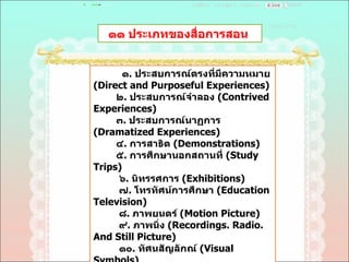 ๑๑ ประเภทของสื่อการสอน  ๑ .  ประสบการณ์ตรงที่มีความหมาย  ( Direct and Purposeful Experiences)  ๒ .  ประสบการณ์จำลอง  ( Contrived Experiences)  ๓ .  ประสบการณ์นาฏการ  ( Dramatized Experiences)  ๔ .  การสาธิต  ( Demonstrations)  ๕ .  การศึกษานอกสถานที่  ( Study Trips) ๖ .  นิทรรศการ  ( Exhibitions)  ๗ .  โทรทัศน์การศึกษา  ( Education Television)  ๘ .  ภาพยนตร์  ( Motion Picture)  ๙ .  ภาพนิ่ง  ( Recordings. Radio. And Still Picture)  ๑๐ .  ทัศนสัญลักณ์  ( Visual Symbols)  ๑๑ .  วจนสัญลักณ์  ( Verbal Symbols)  