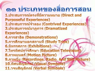 ๑๑ ประเภทของสื่อการสอน 1.ประสบการณ์ตรงที่มีความหมาย (Direct and Purposeful Experiences) 2.ประสบการณ์จำลอง (Contrived Experiences) 3.ประสบการณ์นาฏการ (Dramatized Experiences) 4.การสาธิต (Demonstrations) 5.การศึกษานอกสถานที่ (Study Trips) 6.นิทรรศการ (Exhibitions) 7.โทรทัศน์การศึกษา (Education Television) 8.ภาพยนตร์ (Motion Picture) 9.ภาพนิ่ง (Recordings. Radio. And Still Picture) 10.ทัศนสัญลักณ์ (Visual Symbols) 11.วจนสัญลักณ์(Verbal Symbols) 