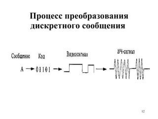 Процесс преобразования дискретного сообщения   