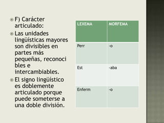 F) Carácter articulado: Las unidades lingüísticas mayores son divisibles en partes más pequeñas, reconocibles e intercambiables.El signo lingüístico es doblemente articulado porque puede someterse a una doble división.