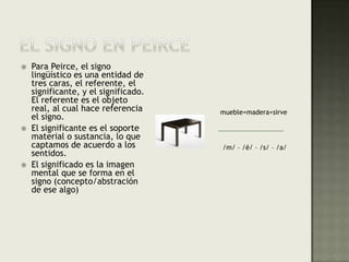 El signo en PeircePara Peirce, el signo lingüístico es una entidad de tres caras, el referente, el significante, y el significado. El referente es el objeto real, al cual hace referencia el signo.El significante es el soporte material o sustancia, lo que captamos de acuerdo a los sentidos.El significado es la imagen mental que se forma en el signo (concepto/abstración de ese algo)mueble+madera+sirve para…                             /m/ – /é/ – /s/ – /a/