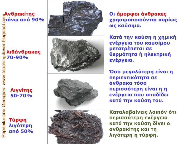 ΕΝΕΡΓΕΙΑ – Φ.Ε. 7 : ΟΡΥΚΤΟΙ ΑΝΘΡΑΚΕΣ – ΕΝΑ ΠΟΛΥΤΙΜΟ ΣΤΕΡΕΟ | Δημοτικούλια!!!