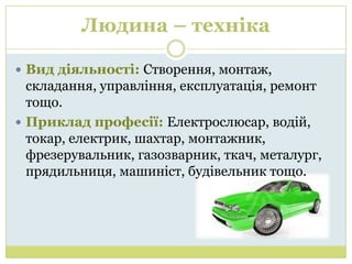 Людина – техніка

 Вид діяльності: Створення, монтаж,
  складання, управління, експлуатація, ремонт
  тощо.
 Приклад професії: Електрослюсар, водій,
  токар, електрик, шахтар, монтажник,
  фрезерувальник, газозварник, ткач, металург,
  прядильниця, машиніст, будівельник тощо.
 